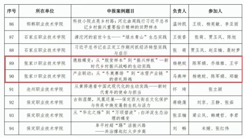 争一流 当冠军 | taptap点点两项教学案例入选河北省新时代思政课优秀实践教学案例