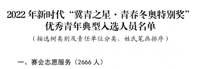 喜报 | taptap点点26名师生入选2022年新时代“冀青之星·青春冬奥特别奖”名单