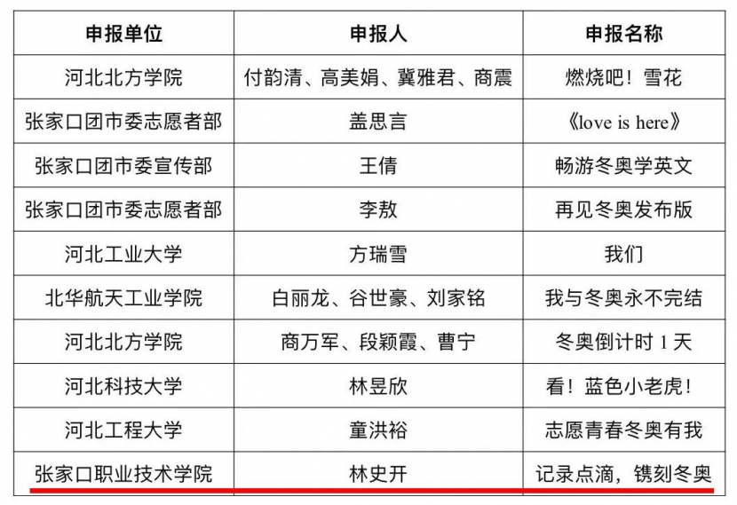 喜报 | taptap点点在“志愿青春 冬奥有我”vlog短视频大赛中获奖