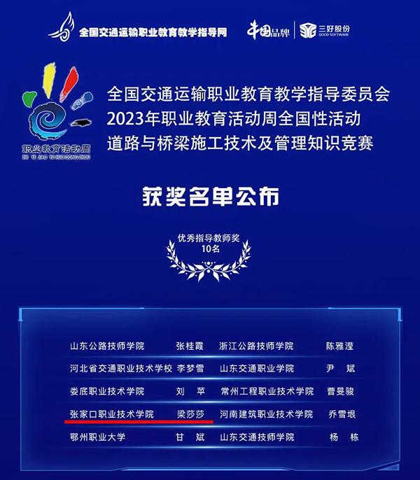 喜报 | taptap点点师生在道路与桥梁施工技术及管理知识竞赛中获奖